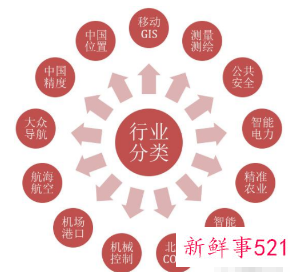 所属行业分类明细表