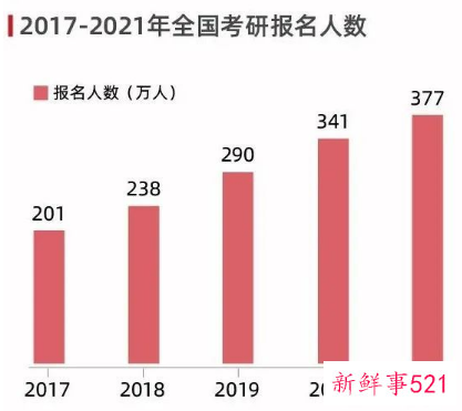 2022考研弃考人数