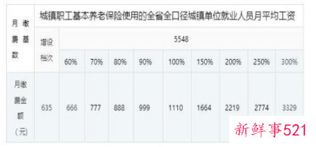 14省份公布养老金计发基数
