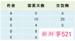 生产计划排产技巧
