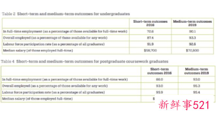 2021年海归就业报告显示留学生平均月薪1.3万