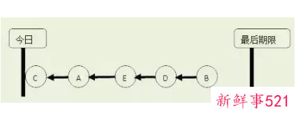 生产计划排产技巧