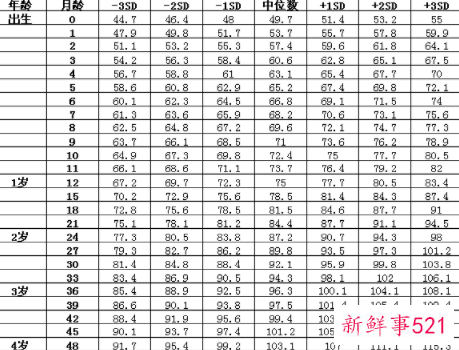 幼儿的身高体重标准表