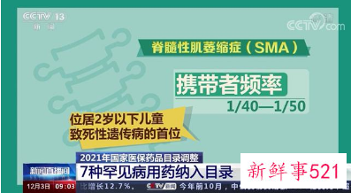 曾经近70万一针罕见病救命药纳入医保