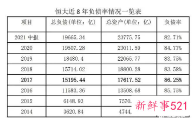 任泽平还在恒大吗