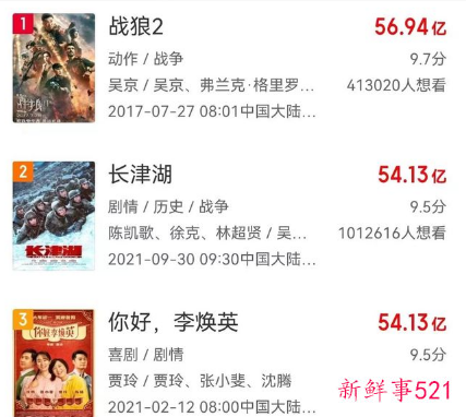 现在长津湖票房多少了