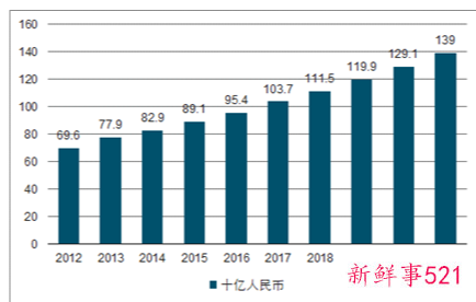 所属行业分类明细表
