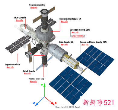 俄罗斯计划2028年建立空间站