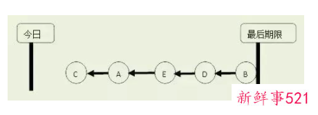 生产计划排产技巧