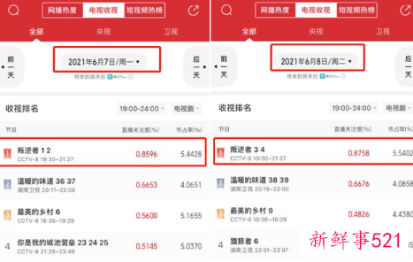 《叛逆者》六处剧情遭网友吐槽