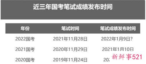 2022年国考笔试什么时候出成绩