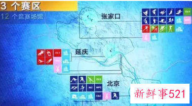 北京冬奥会场地有哪些