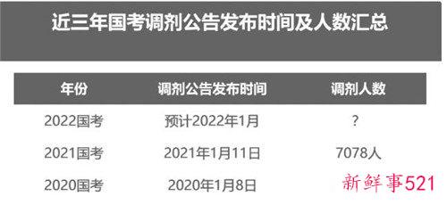 2022年国考笔试什么时候出成绩