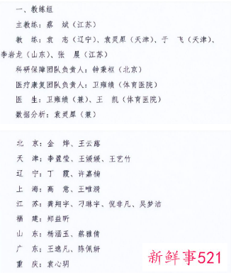 20人入选中国女排集训大名单