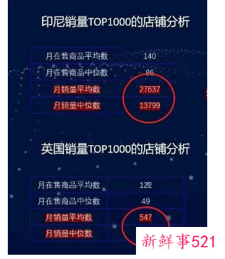 曝TikTok电商暂停欧美多国直播带货扩张计划