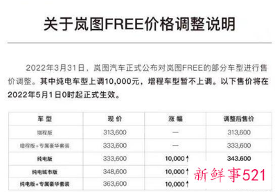 岚图FREE调价方案公布,纯电车型涨1万