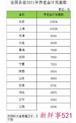14省份公布养老金计发基数