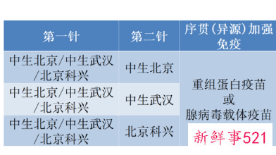 智飞生物重组新冠病毒蛋白疫苗将附条件上市