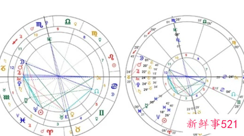 自己到底是什么星座