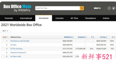 现在长津湖票房多少了