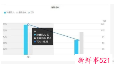 迪士尼开始申请注册玲娜贝儿商标