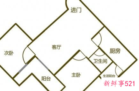 商品房风水知识学