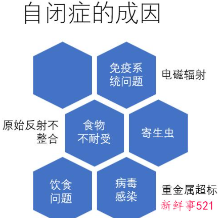 自闭症儿童是先天还是后天