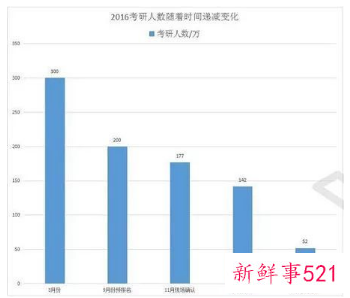 2022考研弃考人数