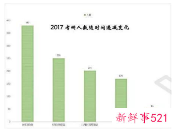 2022考研弃考人数