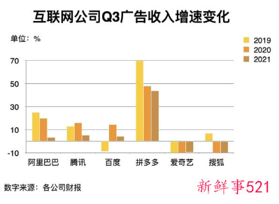 百度进行人员精简,涉及多条业务线