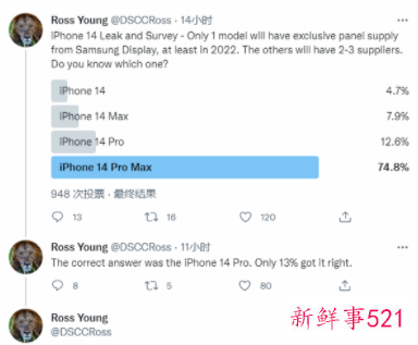 iPhone 14 Pro屏幕将由三星独供