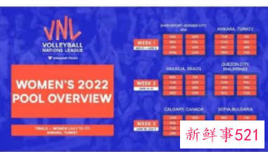 国家女排联赛赛程确定,中国女排敲定分站