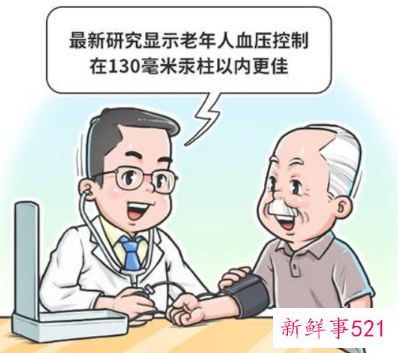 我国高血压患者人数最新数据