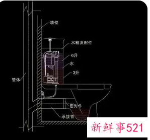 马桶下水管道安装尺寸图片