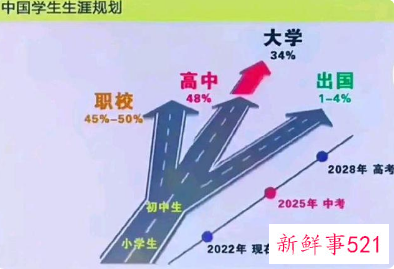 人大代表建议取消中考,实行十年制义务教育