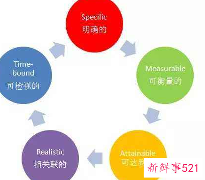 怎么做管理方式最好的