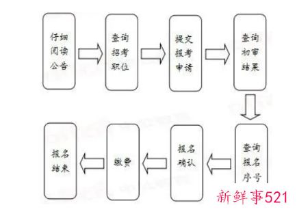 2022浙江国考准考证打印入口