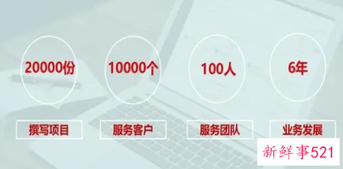 案例分析报告范文怎么写