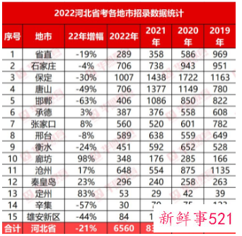 2022河北省考公务员报名时间