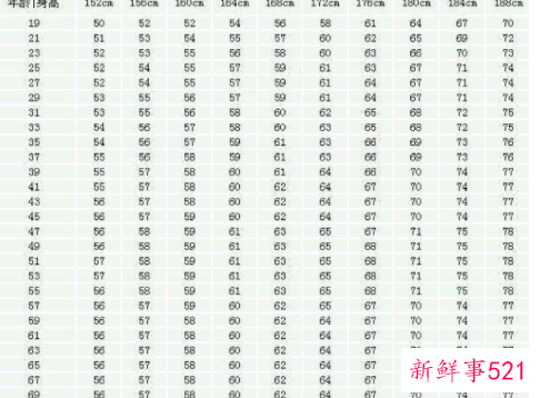 170身高女生标准三围