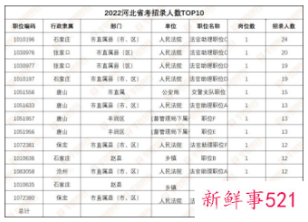 2022河北省考公务员报名时间