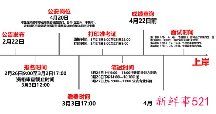 2022河北省考公务员报名时间