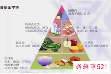 世界卫生组织健康膳食建议