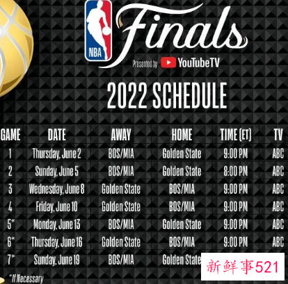 2022nba总决赛什么时候开始打