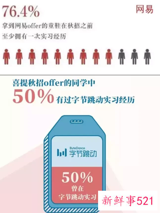2021年海归就业报告显示留学生平均月薪1.3万
