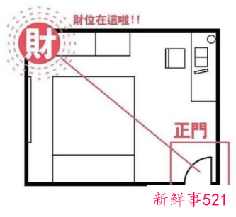 财位放了空调怎么补救