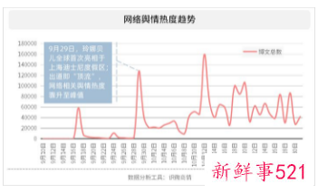 迪士尼开始申请注册玲娜贝儿商标