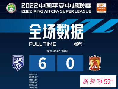 广州队时隔14年再迎6球惨败