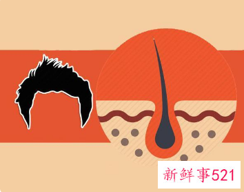 我国脱发人群逐渐年轻化,每6人就有1人脱发