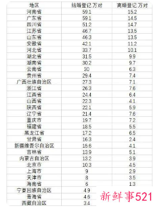 2021年结婚登记数再创新低